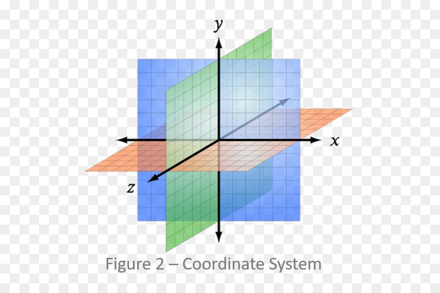 Detail Sistem Koordinat Kartesius 3 Dimensi Nomer 38