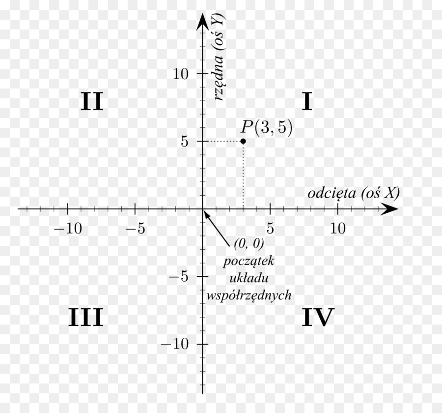 Detail Sistem Koordinat Kartesius Nomer 29