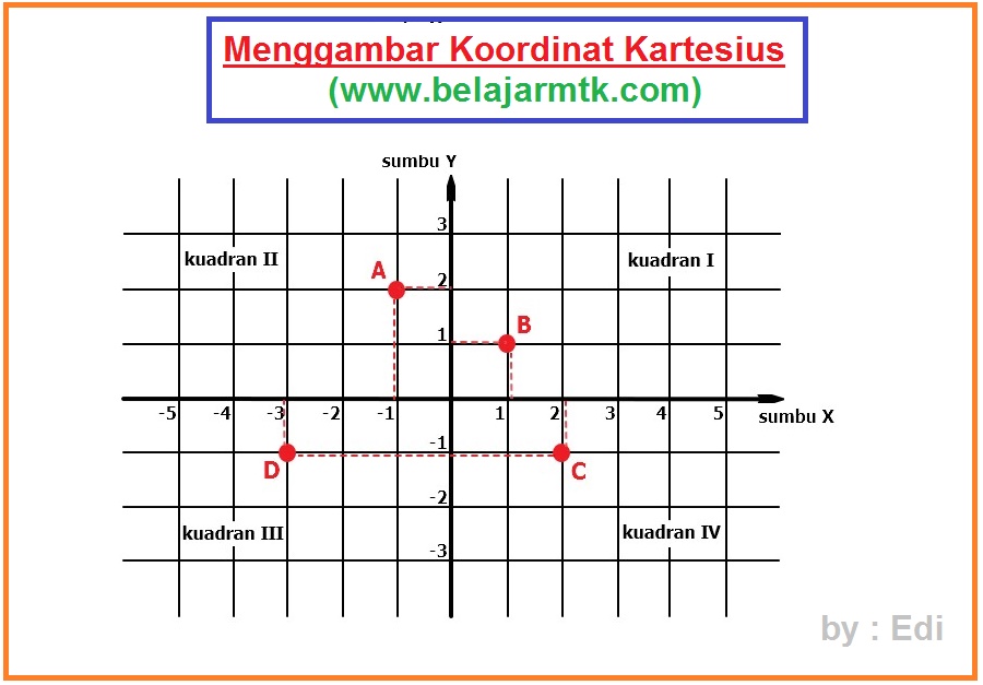 Detail Sistem Koordinat Kartesius Nomer 30