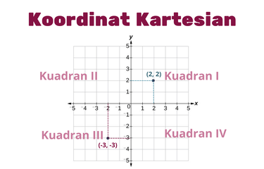 Detail Sistem Koordinat Kartesius Nomer 34