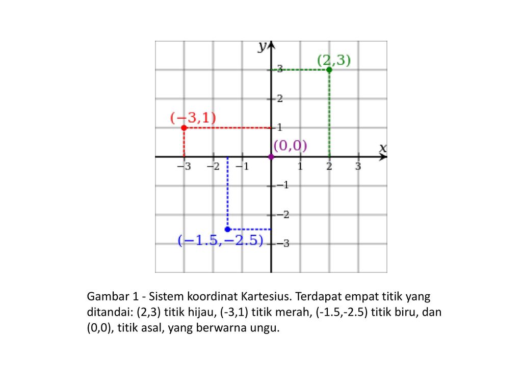Detail Sistem Koordinat Kartesius Nomer 35