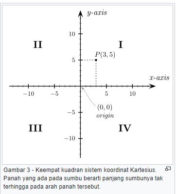 Detail Sistem Koordinat Kartesius Nomer 38