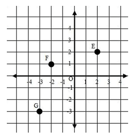 Detail Sistem Koordinat Kartesius Nomer 5