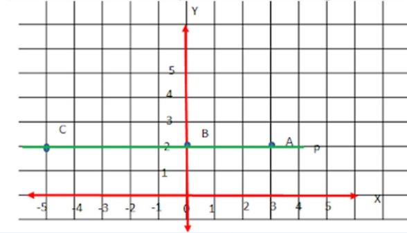 Detail Sistem Koordinat Kartesius Nomer 54