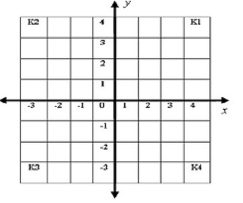 Detail Sistem Koordinat Kartesius Nomer 6
