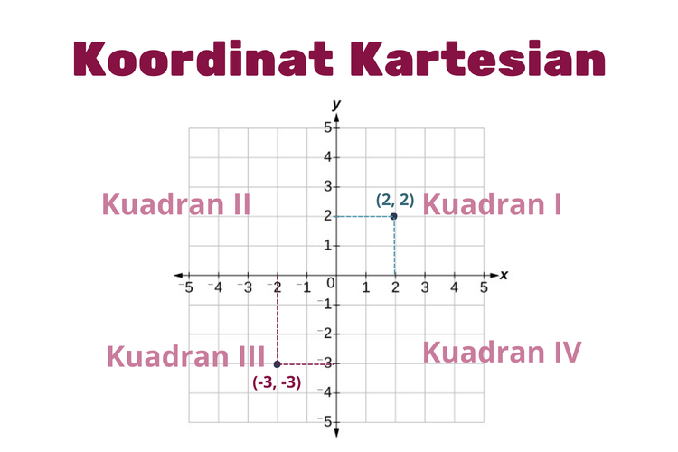 Detail Sistem Koordinat Kartesius Nomer 7