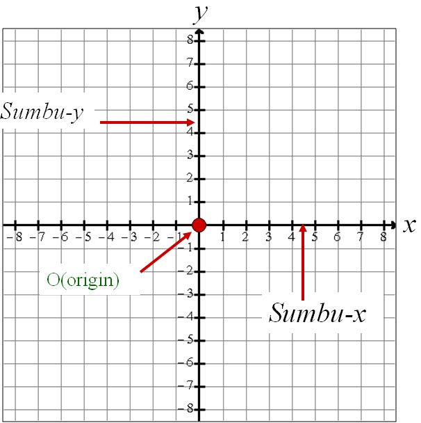 Detail Sistem Koordinat Kartesius Nomer 8