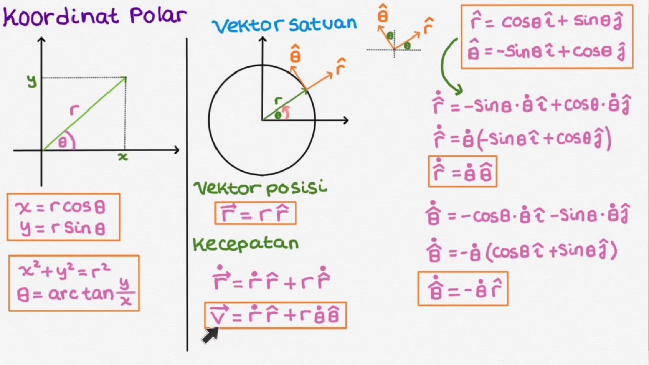Detail Sistem Koordinat Polar Nomer 2