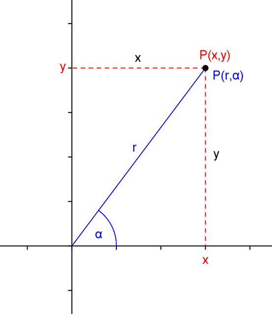Detail Sistem Koordinat Polar Nomer 5