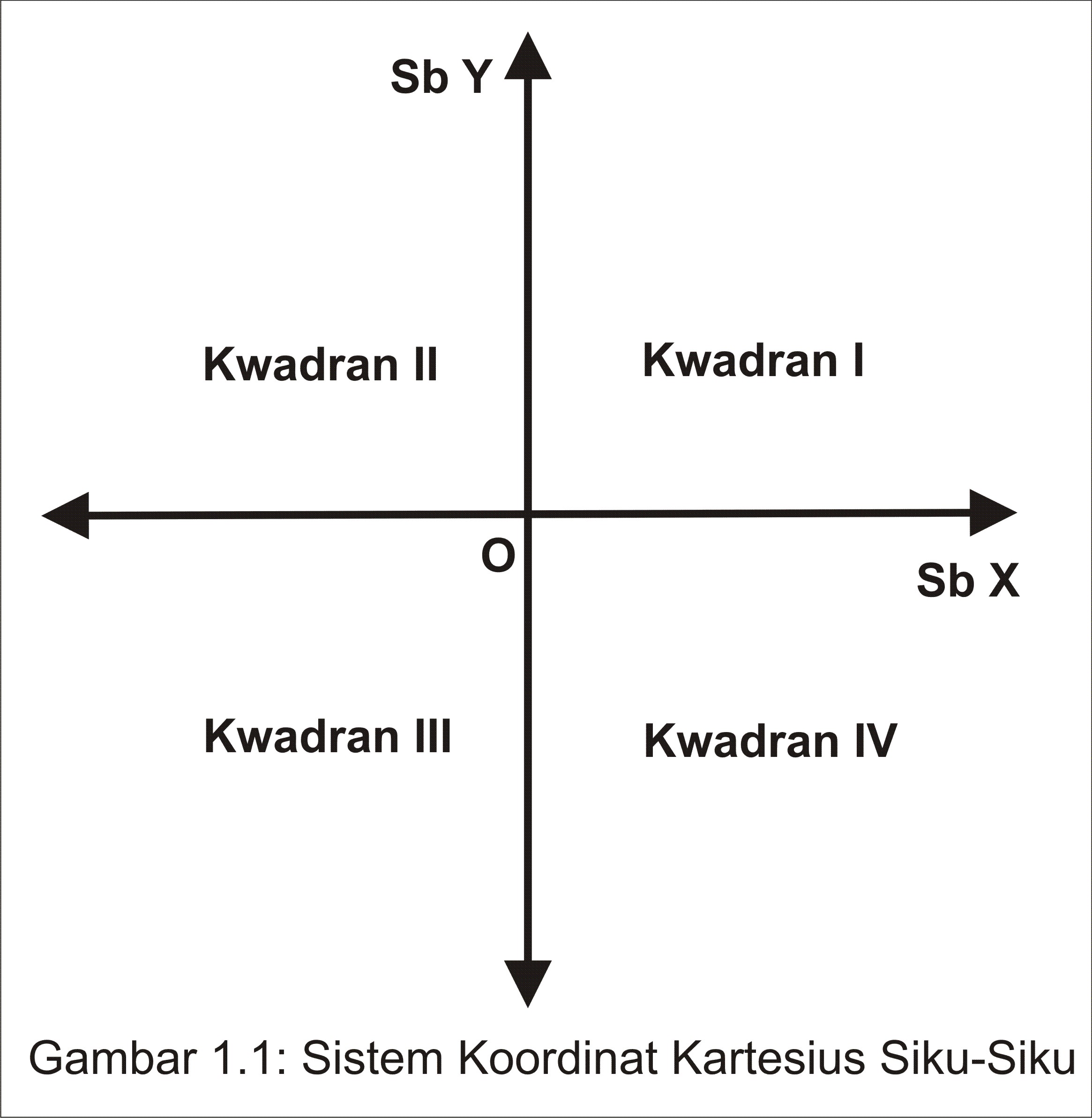 Detail Sistem Koordinat Siku Siku Nomer 3