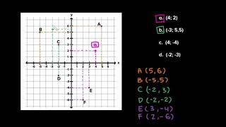 Detail Sistem Koordinat Siku Siku Nomer 28