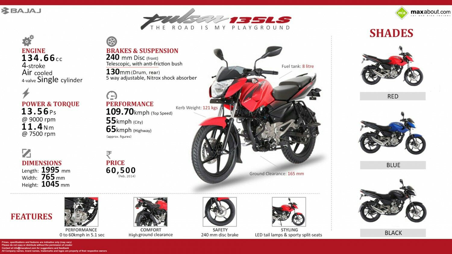 Detail Sistem Pengapian Pulsar 135 Nomer 36