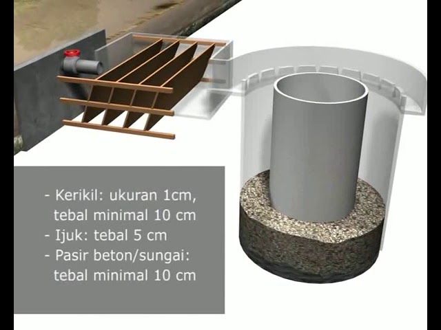 Detail Sistem Pengolahan Air Limbah Rumah Tangga Sederhana Nomer 20