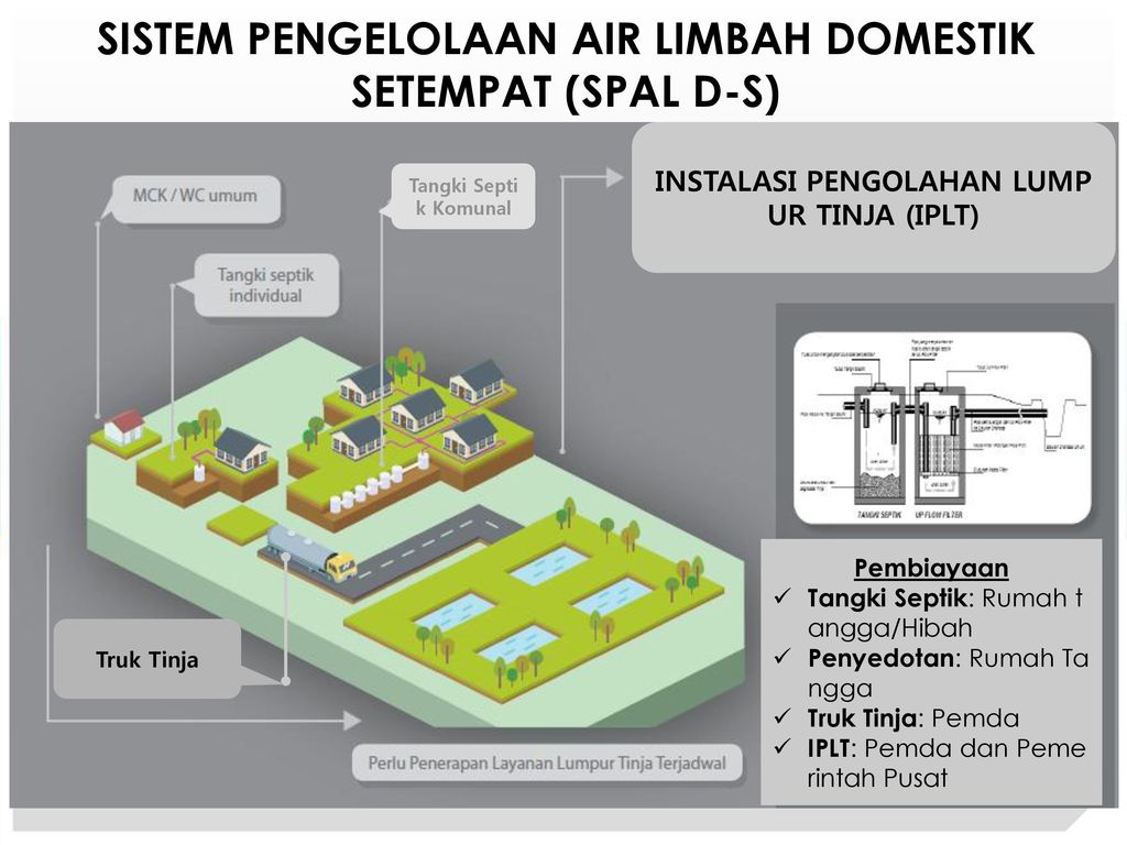 Detail Sistem Pengolahan Air Limbah Rumah Tangga Sederhana Nomer 26