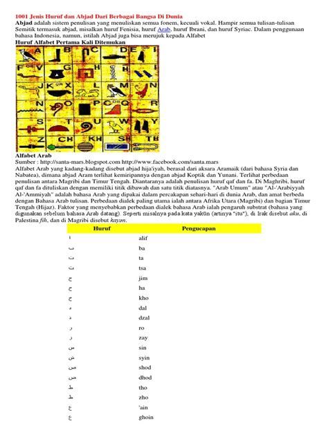 Detail Sistem Penulisan Abjad Nomer 7