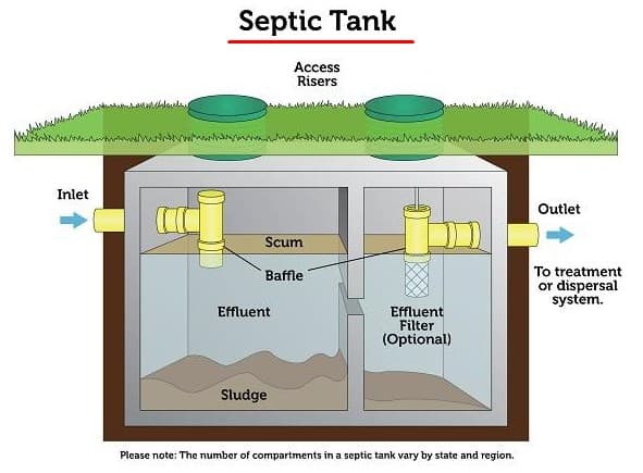 Detail Sistem Septic Tank Rumah Nomer 11