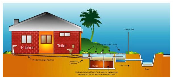 Detail Sistem Septic Tank Rumah Nomer 17