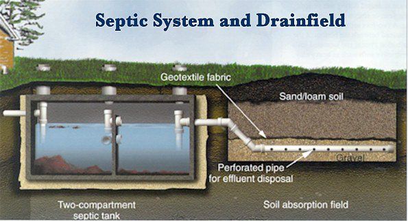 Detail Sistem Septic Tank Rumah Nomer 3