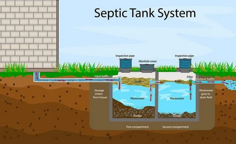 Detail Sistem Septic Tank Rumah Nomer 20