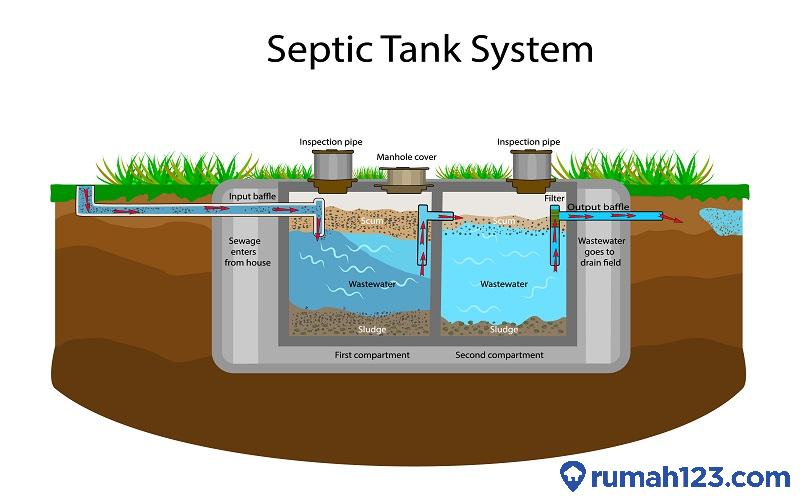 Detail Sistem Septic Tank Rumah Nomer 21