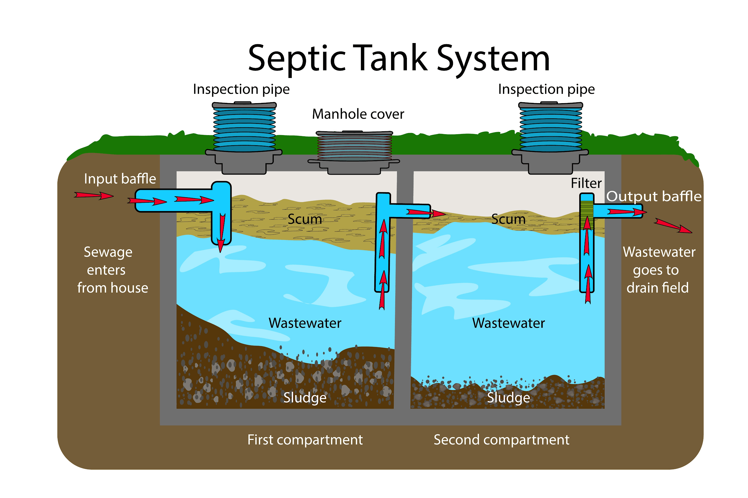 Detail Sistem Septic Tank Rumah Nomer 4