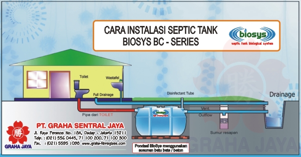 Detail Sistem Septic Tank Rumah Nomer 29