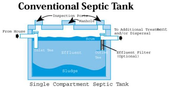 Detail Sistem Septic Tank Rumah Nomer 33