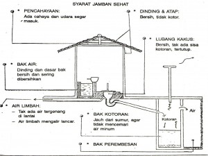 Detail Sistem Septic Tank Rumah Nomer 43