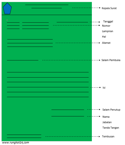 Detail Sistematika Surat Dinas Nomer 23