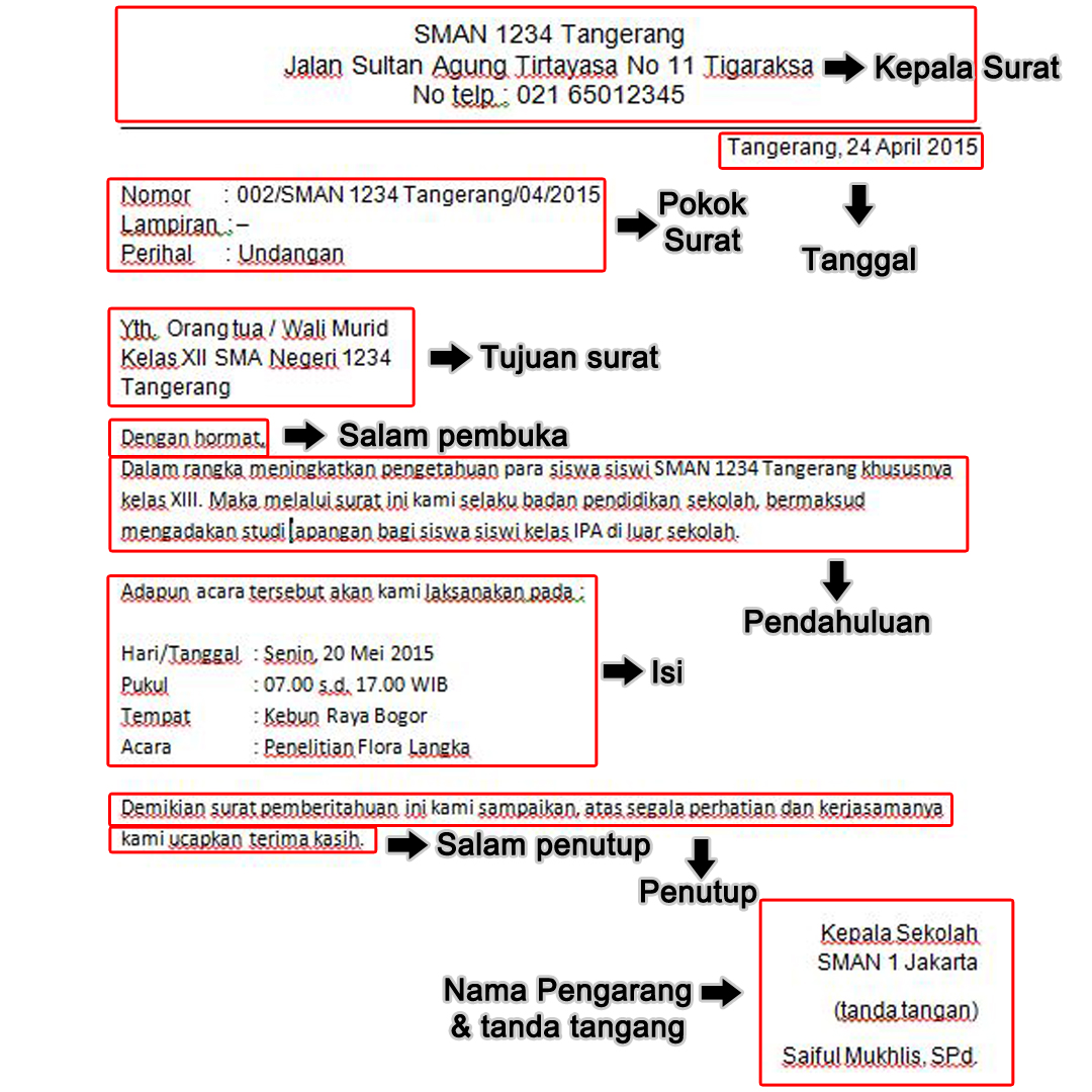 Detail Sistematika Surat Dinas Nomer 27