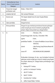 Detail Sistematika Surat Lamaran Pekerjaan Nomer 47