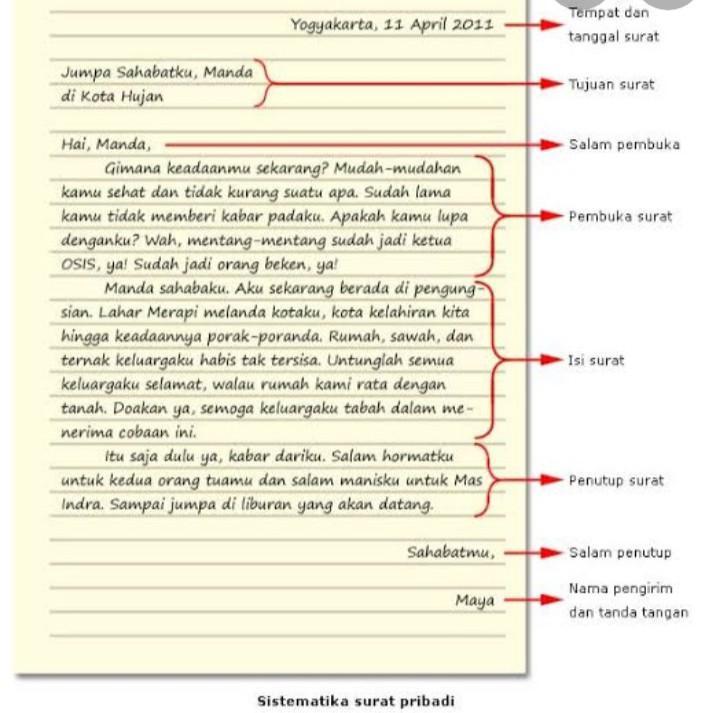 Detail Sistematika Surat Pribadi Nomer 21