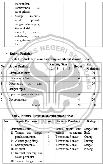 Detail Sistematika Surat Pribadi Nomer 43