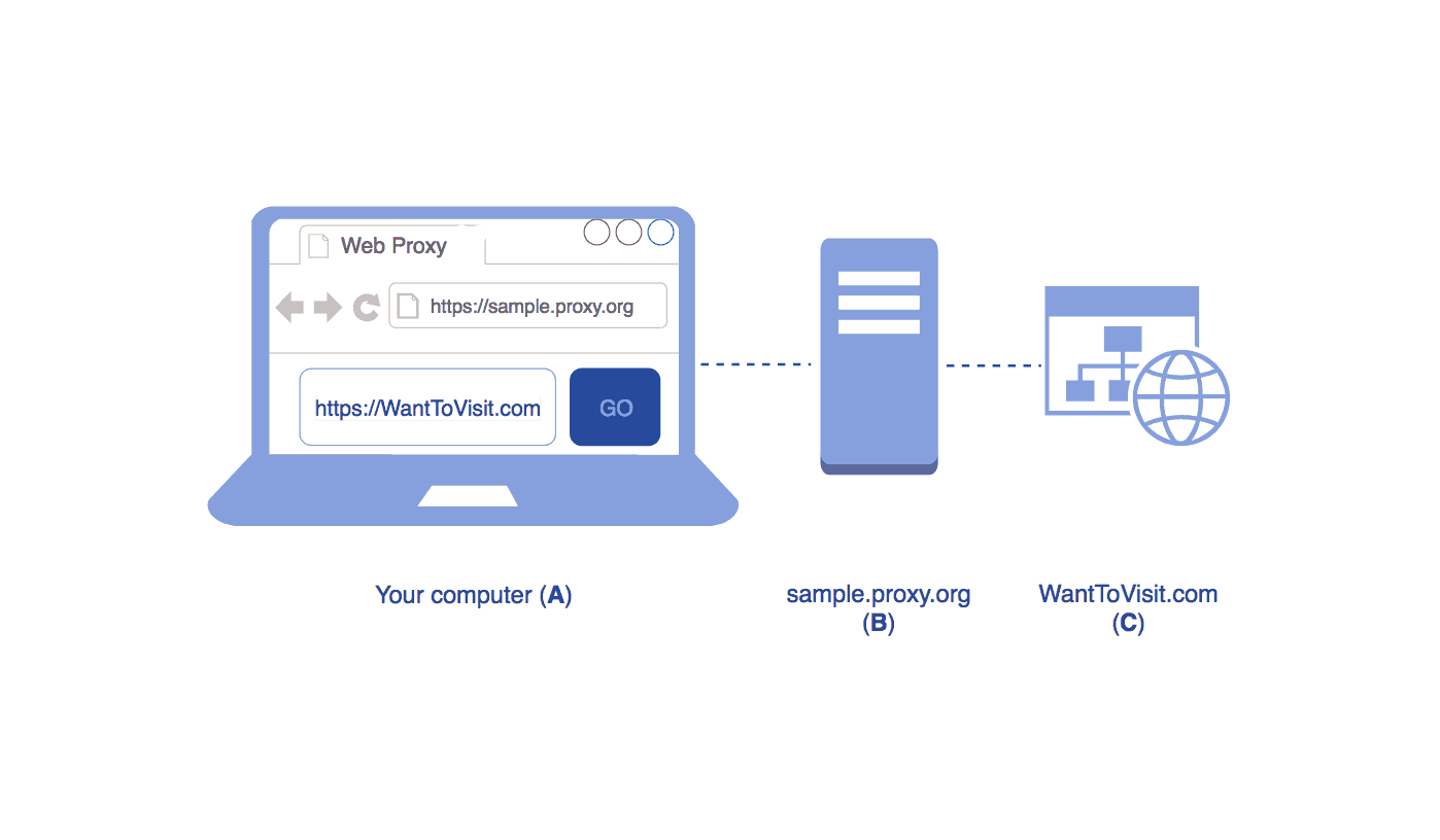 Detail Situs Proxy Com Nomer 29