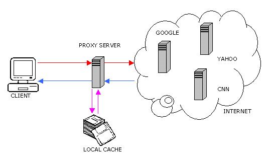 Detail Situs Proxy Com Nomer 37