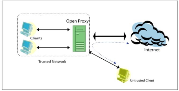 Detail Situs Proxy Com Nomer 41