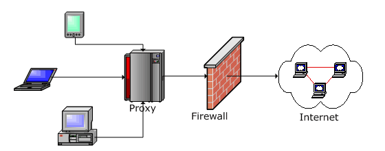 Detail Situs Proxy Com Nomer 54
