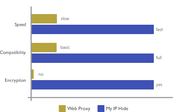 Detail Situs Proxy Com Nomer 56