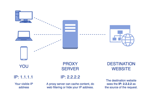 Detail Situs Proxy Gratis Nomer 24