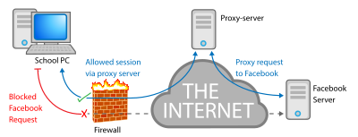 Detail Situs Proxy Server Nomer 15