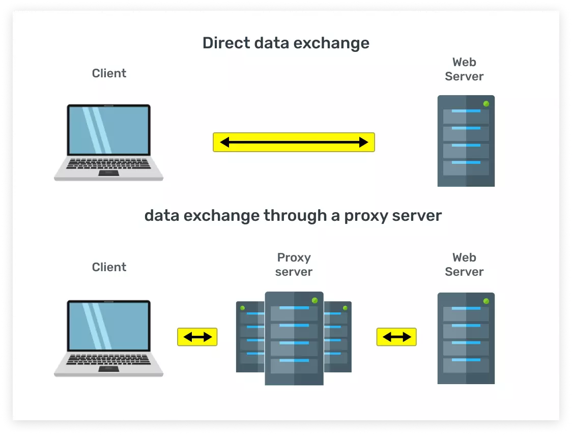 Detail Situs Proxy Server Nomer 18