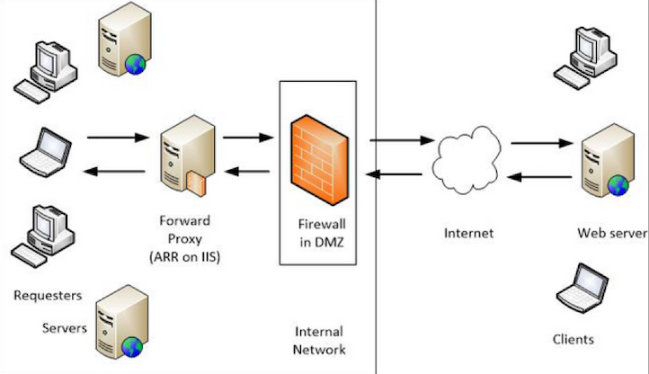 Detail Situs Proxy Server Nomer 19