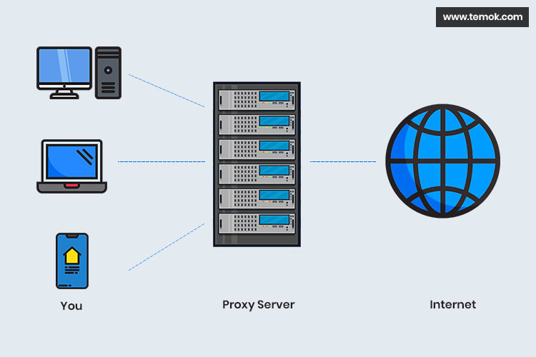 Detail Situs Proxy Server Nomer 21