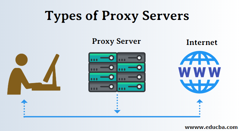 Detail Situs Proxy Server Nomer 22