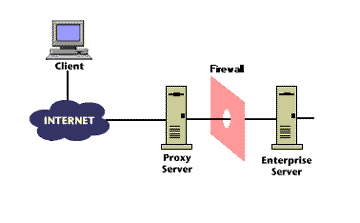 Detail Situs Proxy Server Nomer 23