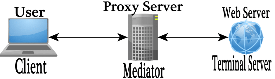 Detail Situs Proxy Server Nomer 25