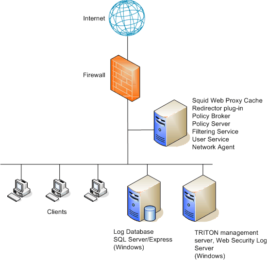 Detail Situs Proxy Server Nomer 26