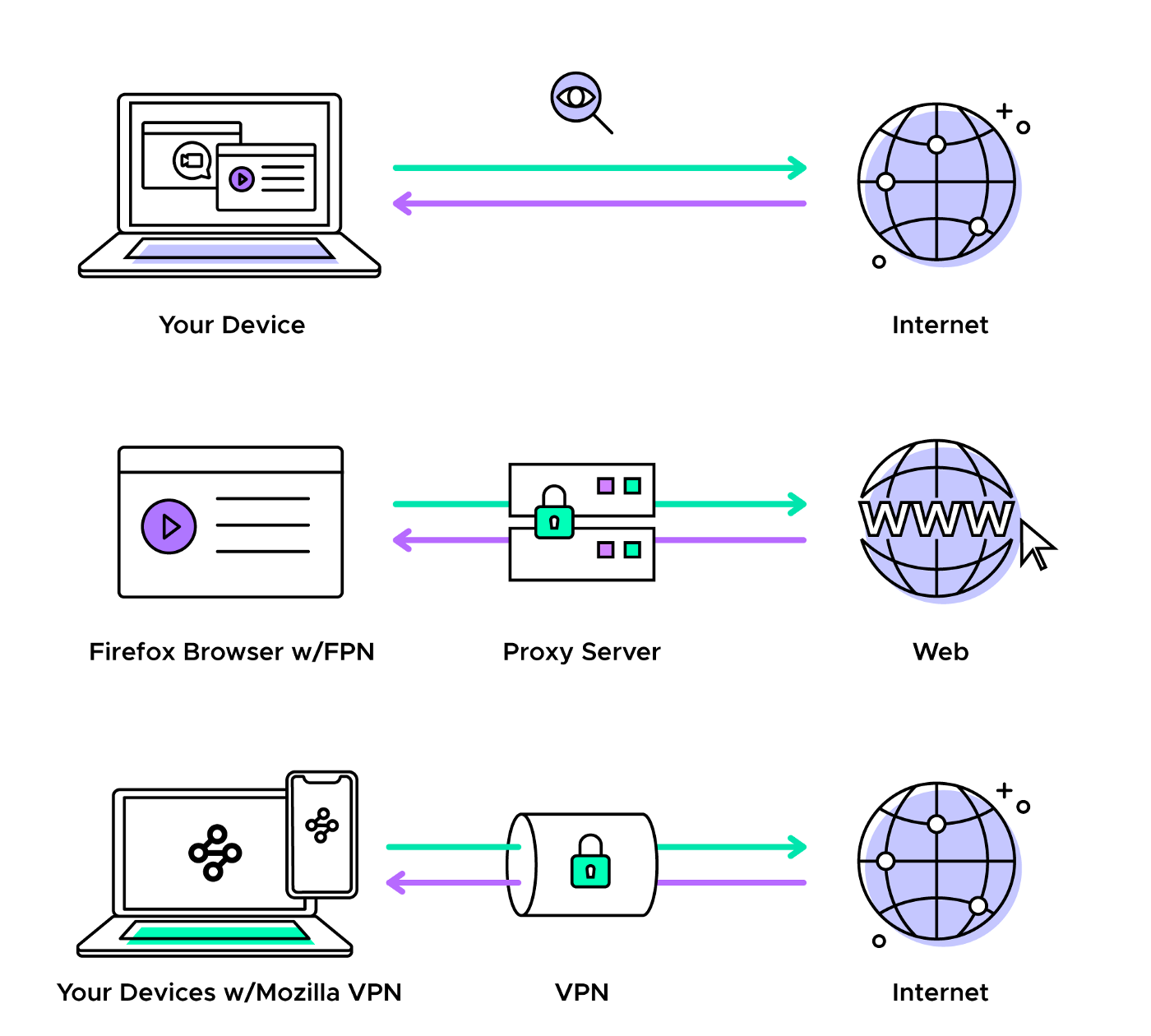 Detail Situs Proxy Server Nomer 31