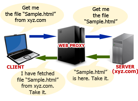 Detail Situs Proxy Server Nomer 32