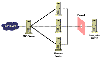 Detail Situs Proxy Server Nomer 41